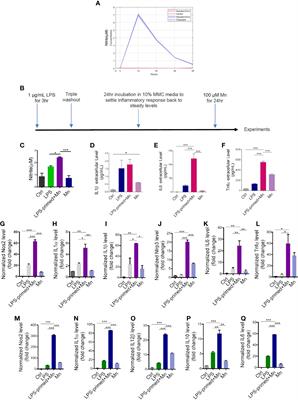 Microglial immune regulation by epigenetic reprogramming through histone H3K27 acetylation in neuroinflammation